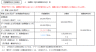顧問料金表サンプル